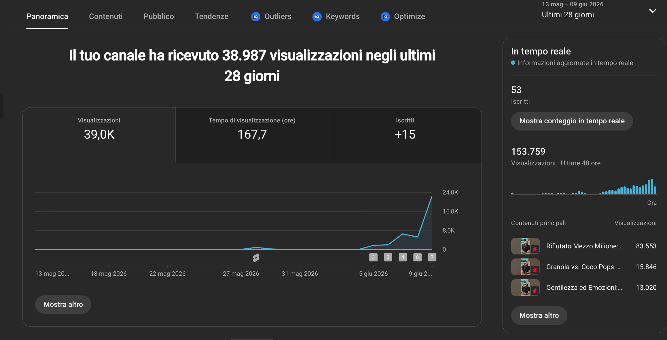AI YouTube Blueprint