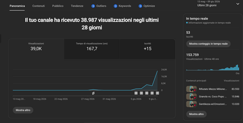 AI YouTube Blueprint